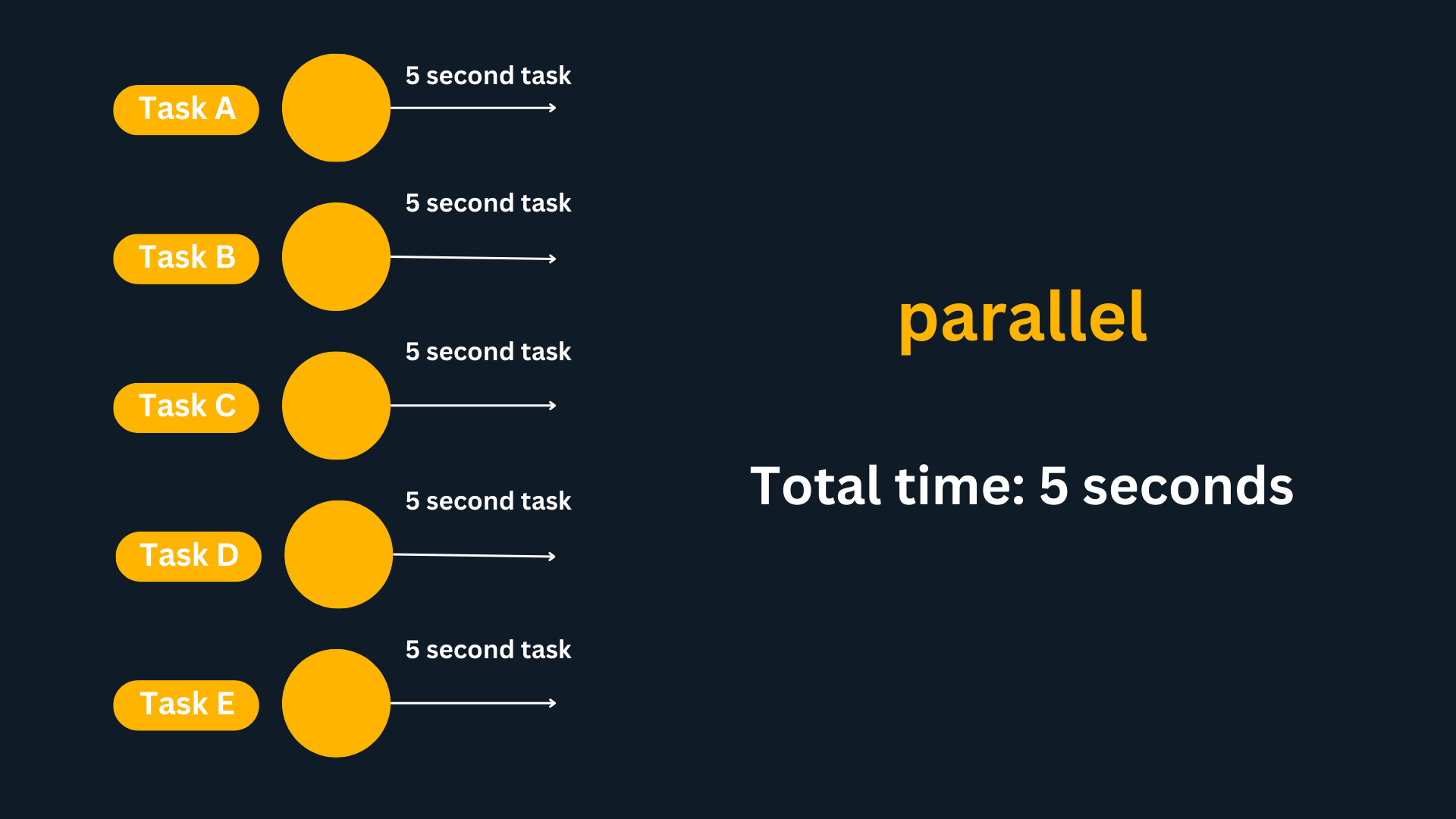 parallel tasks